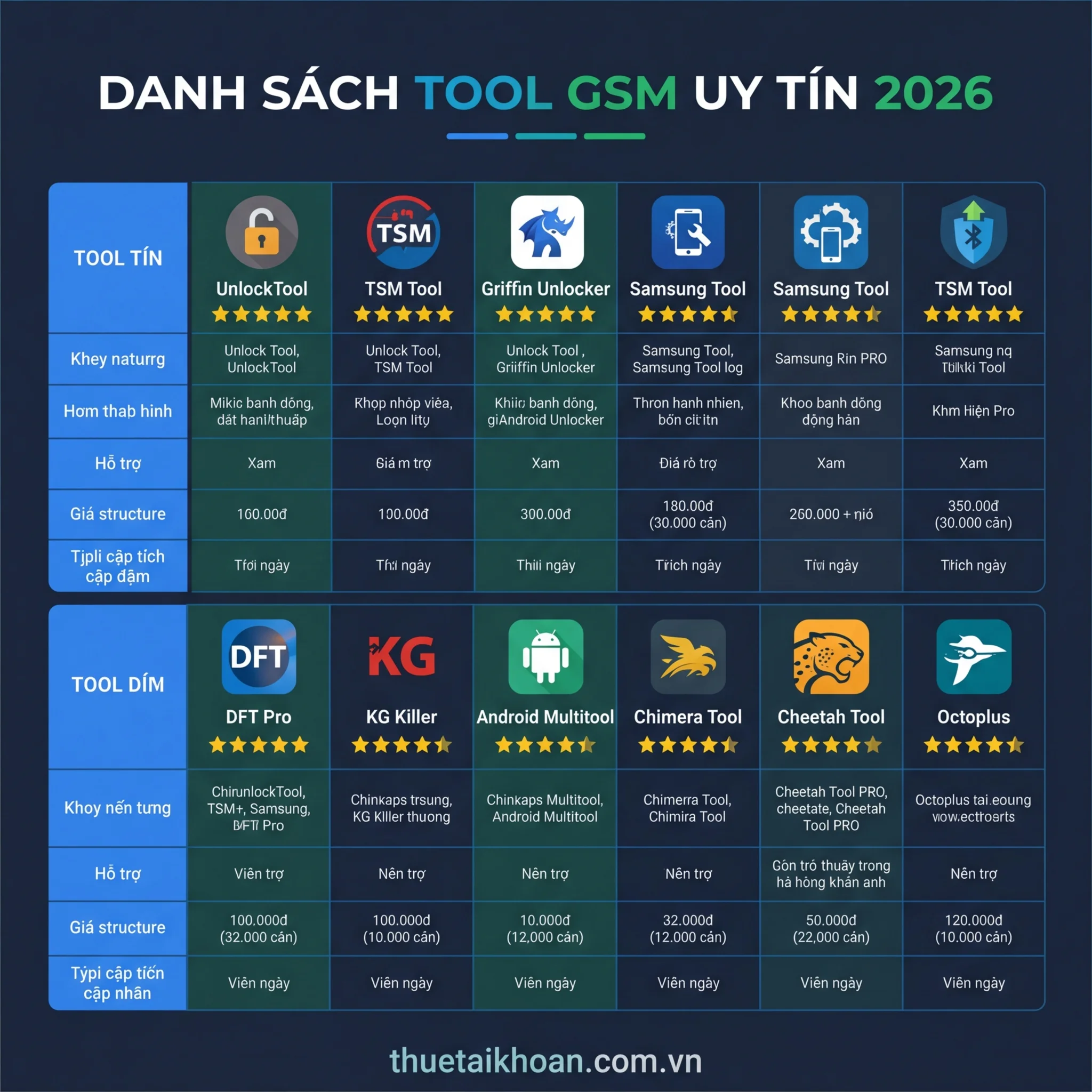 Danh sách tool GSM uy tín 2026 - tổng hợp các công cụ phổ biến nhất