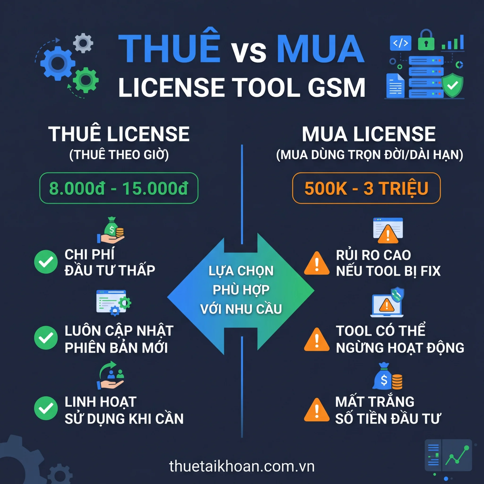 So sánh thuê vs mua license tool GSM 2026 - danh sách tool GSM phổ biến