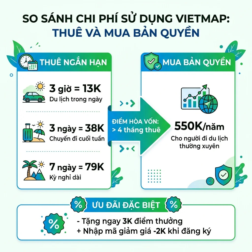 So sánh chi phí thuê Vietmap cho du lịch tự lái 2026