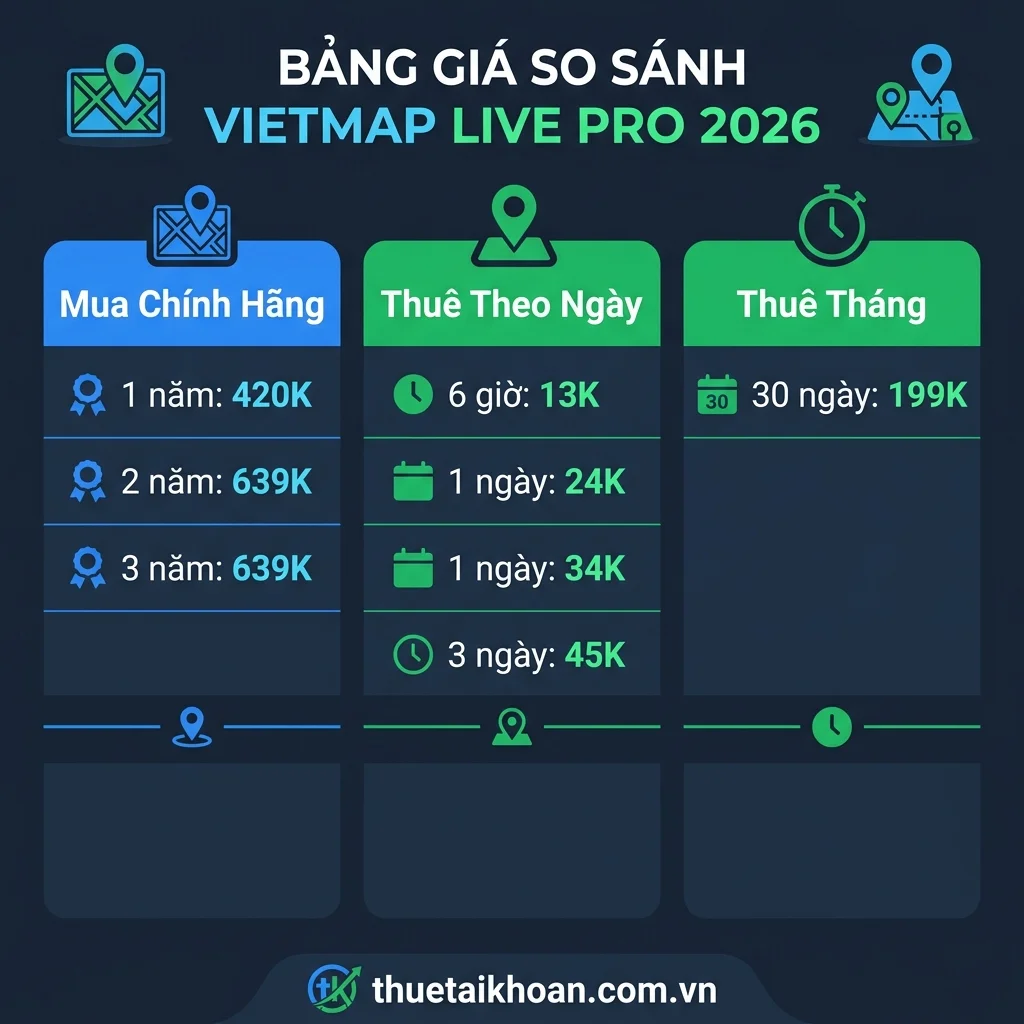 Bảng giá Vietmap Live Pro 2026 chính hãng — so sánh gói 1 năm và 2 năm