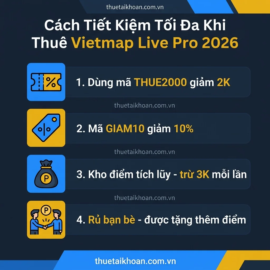 Hướng dẫn thuê Vietmap Live Pro tự động qua hệ thống thuetaikhoan.com.vn 2026