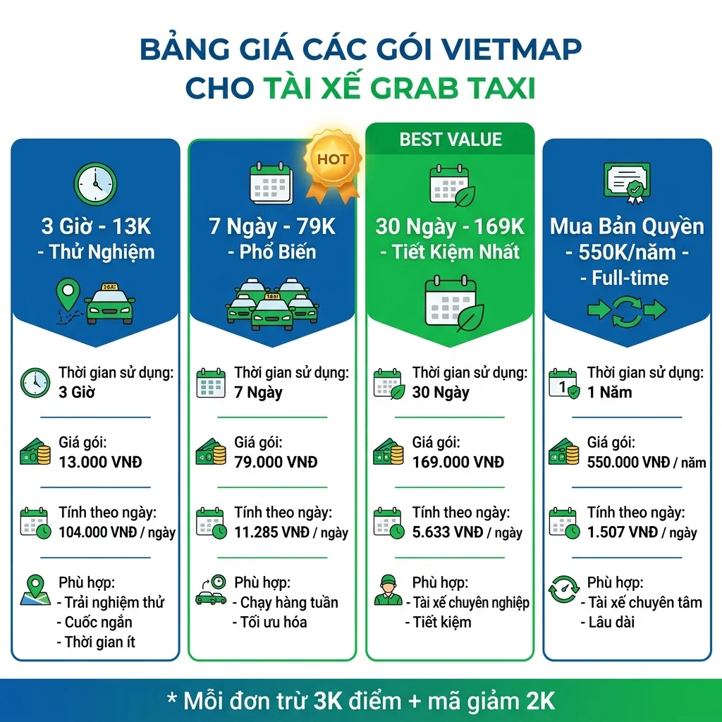 So sánh gói thuê Vietmap cho tài xế Grab taxi 2026