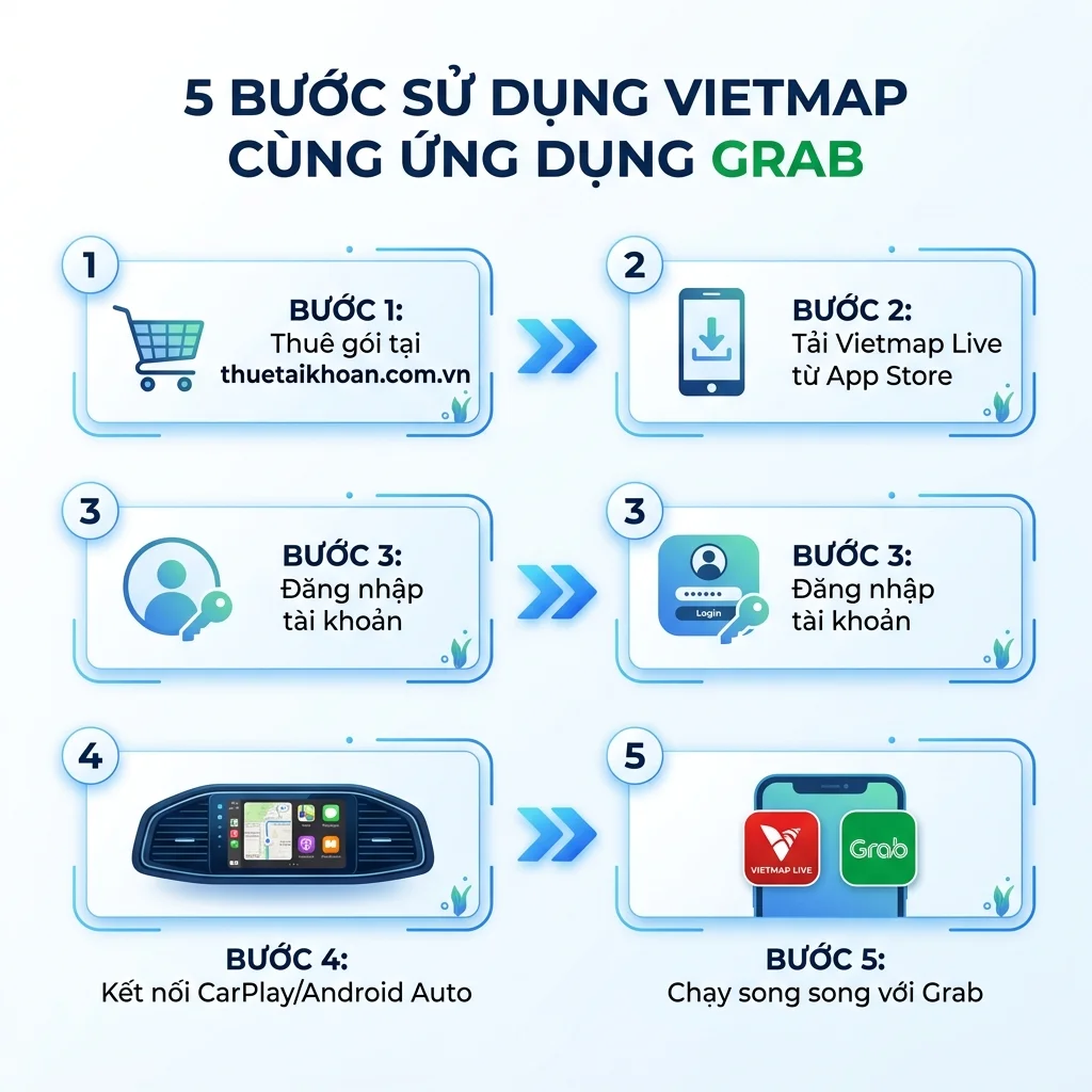 Hướng dẫn 5 bước cài đặt Vietmap cho tài xế Grab