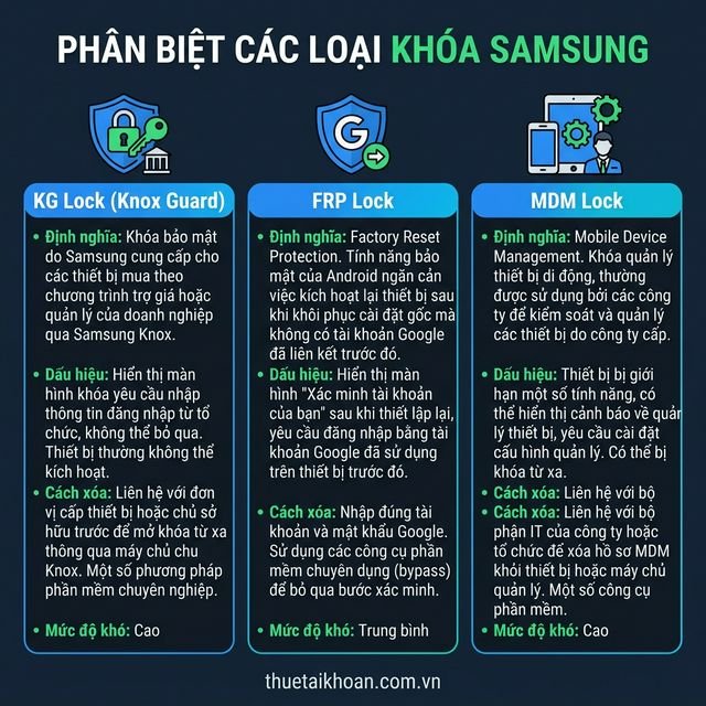 Phân biệt các loại khóa Samsung: KG Lock, FRP, MDM