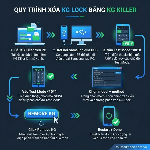 Hướng dẫn dùng KG Killer Tool xóa KG Lock Android 14 từng bước