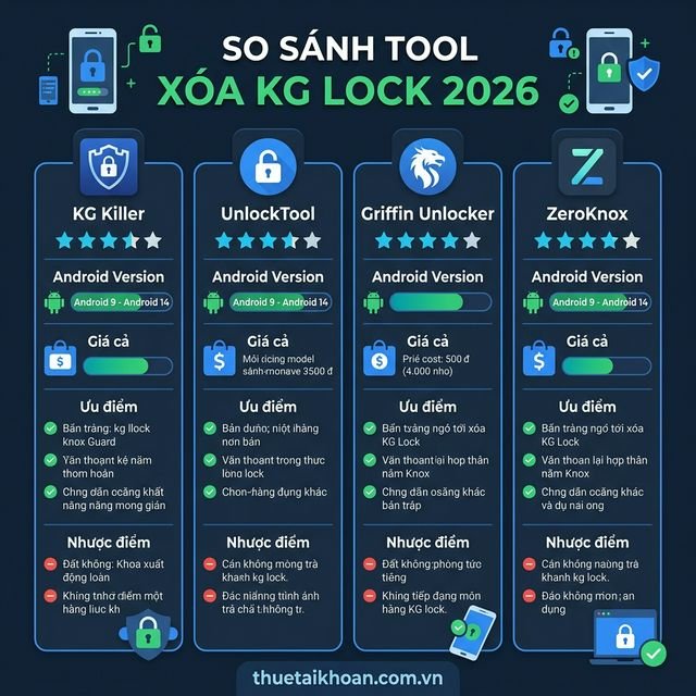 So sánh các tool xóa KG Lock 2026: KG Killer, UnlockTool, Griffin
