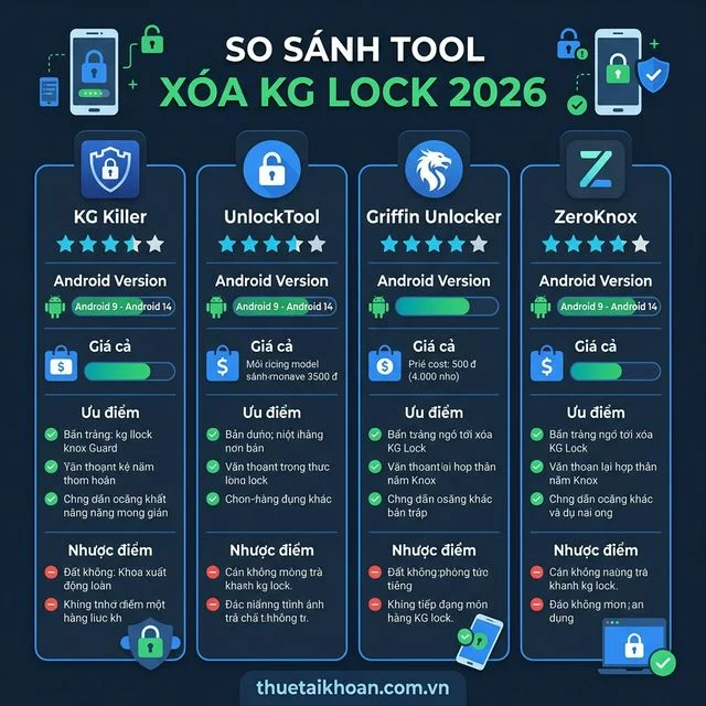 So sánh các tool xóa KG Lock 2026: KG Killer, UnlockTool, Griffin