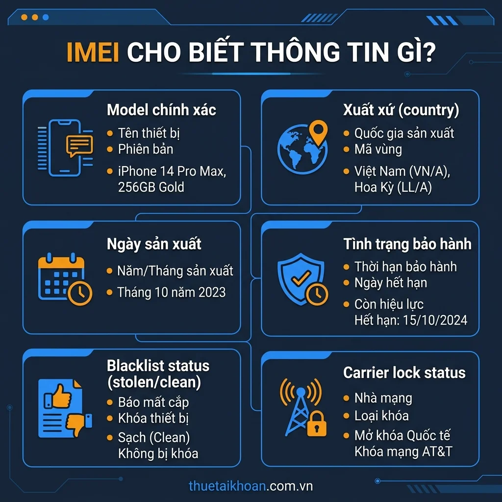 Kiểm tra IMEI cho biết thông tin gì về điện thoại