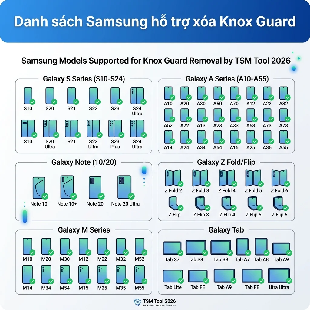 Danh sách Samsung hỗ trợ xóa Knox Guard TSM Tool 2026