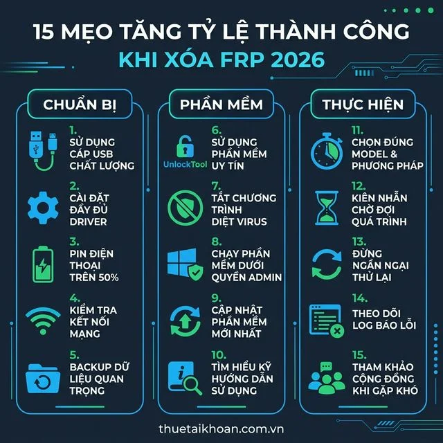 15 mẹo tăng tỷ lệ thành công khi xóa FRP 2026