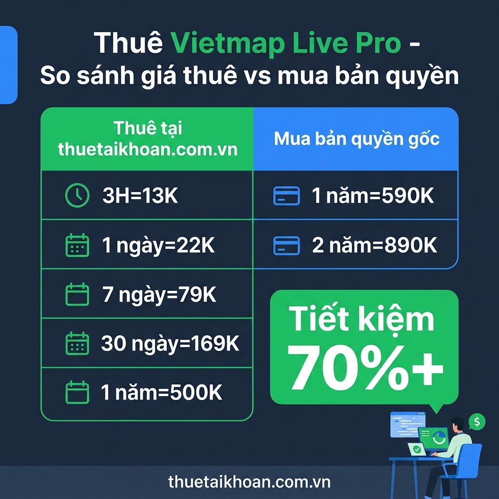 So sánh giá thuê Vietmap Live Pro vs mua bản quyền gốc tại thuetaikhoan.com.vn