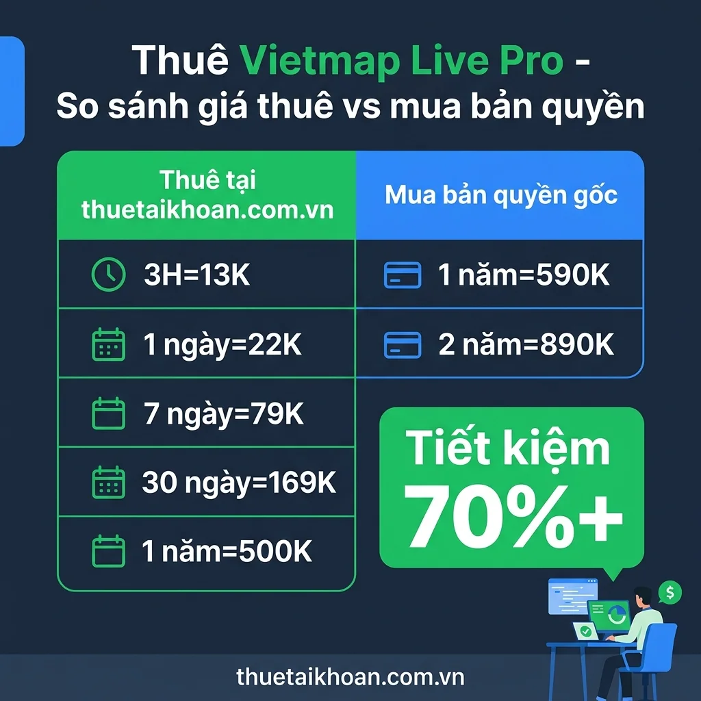 So sánh giá thuê Vietmap Live Pro vs mua bản quyền gốc tại thuetaikhoan.com.vn