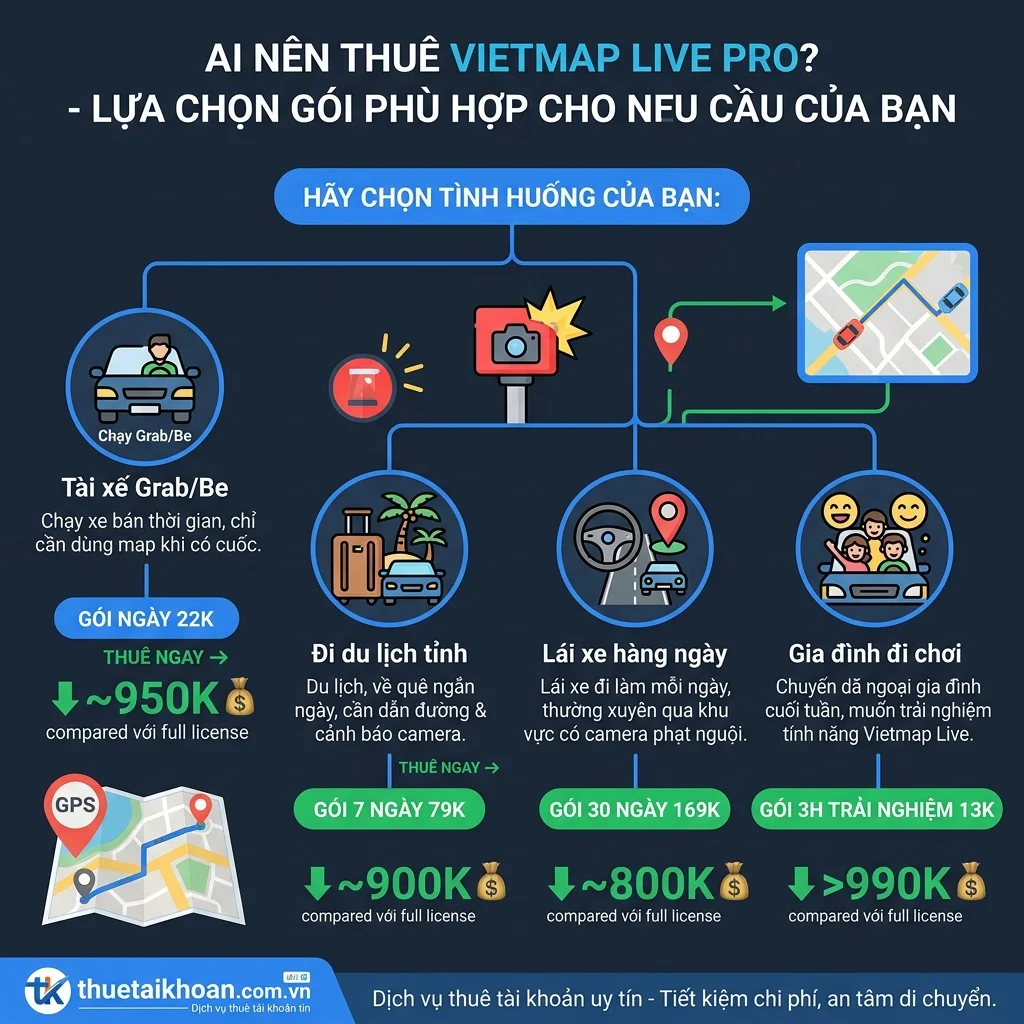 Ai nên thuê Vietmap Live Pro - 4 nhóm đối tượng phù hợp với dịch vụ thuê