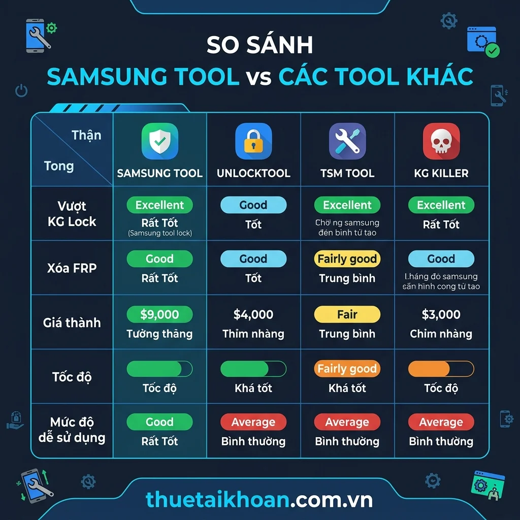So sánh Samsung Tool với UnlockTool TSM Tool KG Killer 2026