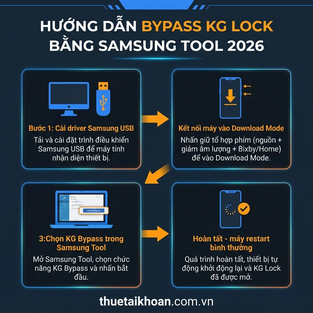 Hướng dẫn bypass KG Lock bằng Samsung Tool 2026 từng bước