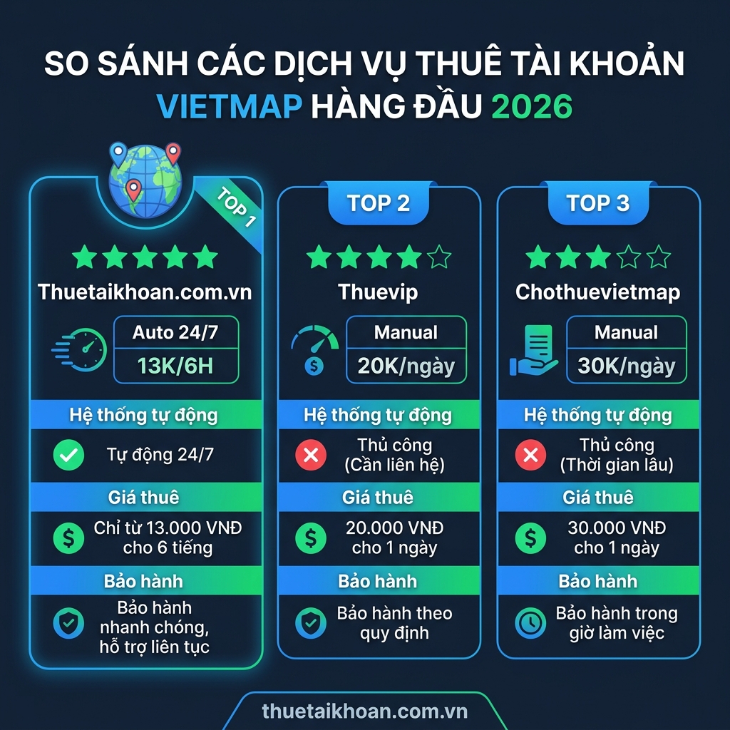 7 tiêu chí đánh giá dịch vụ thuê Vietmap uy tín 2026