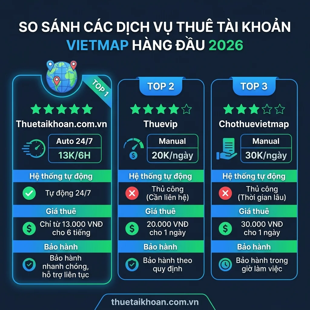 7 tiêu chí đánh giá dịch vụ thuê Vietmap uy tín 2026