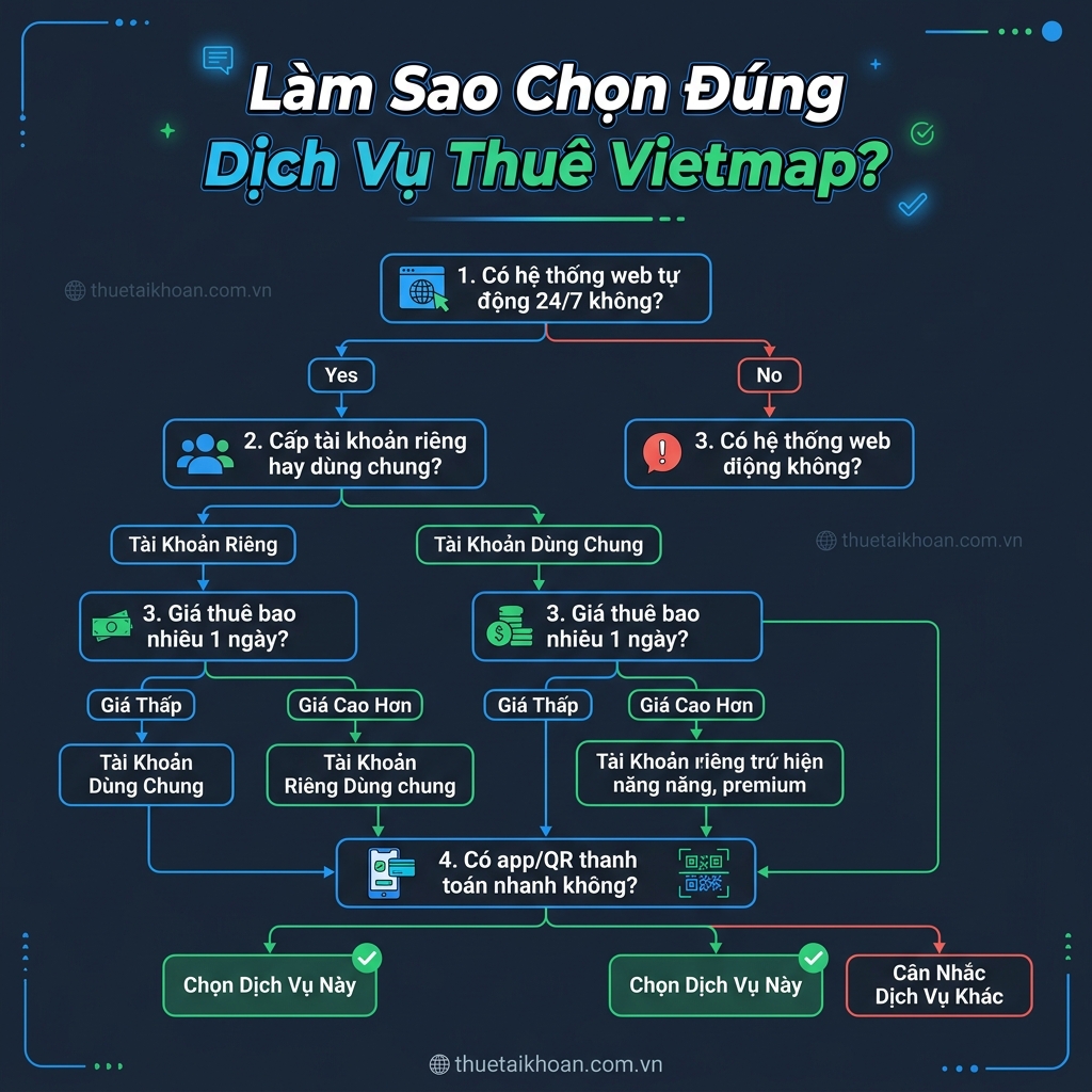 So sánh 5 dịch vụ thuê Vietmap Live Pro uy tín nhất 2026