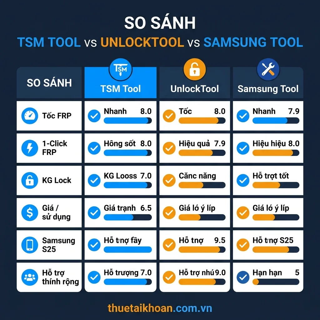 So sánh TSM Tool với UnlockTool và Samsung Tool 2026