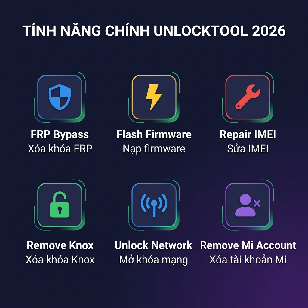 Tổng quan tính năng UnlockTool 2026 - FRP Bypass, Flash, Repair IMEI
