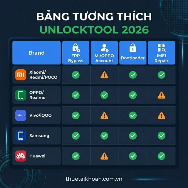 Bảng tương thích UnlockTool 2026