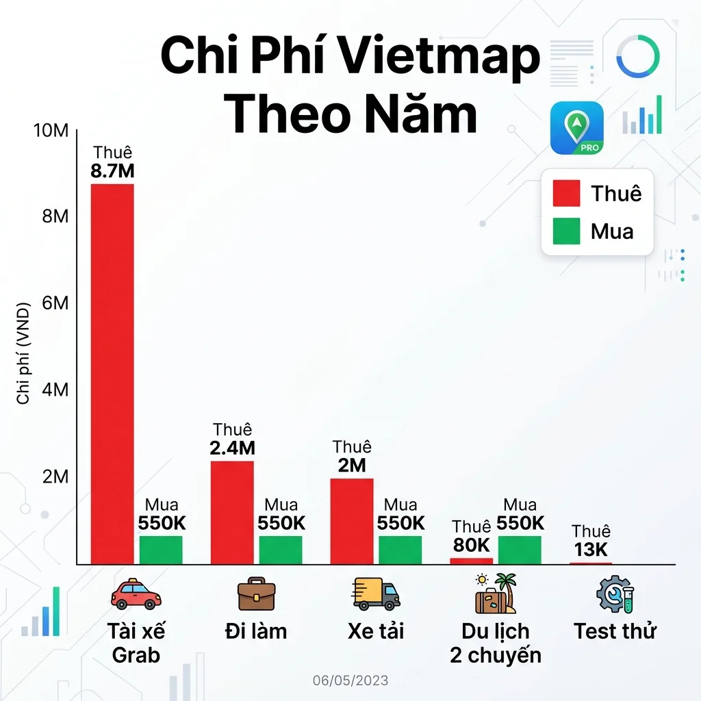 Biểu đồ break-even thuê vs mua Vietmap Live Pro 2026