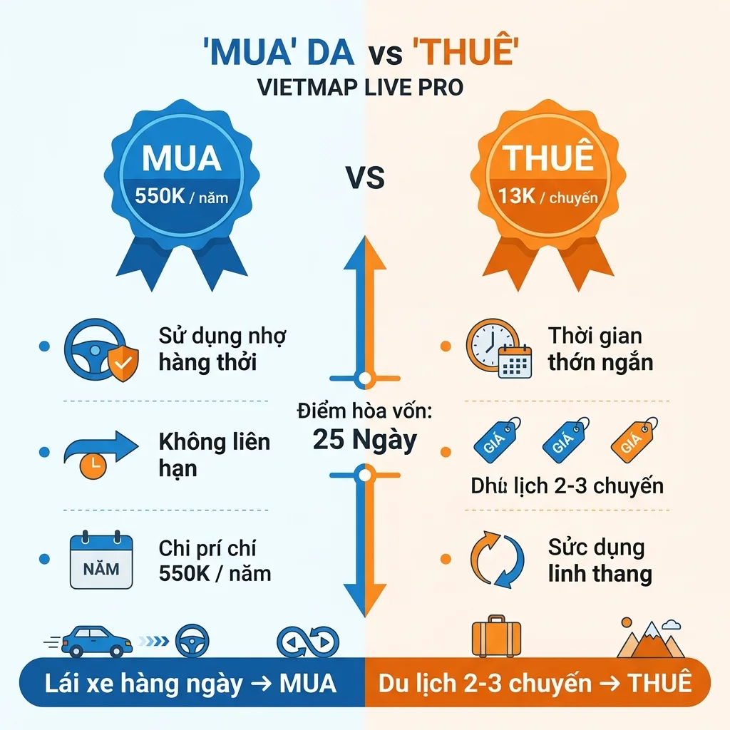 So sánh nên mua hay thuê Vietmap Live Pro 2026 - Infographic chi phí