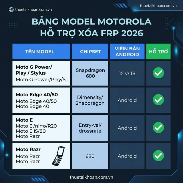 Bảng model Motorola hỗ trợ xóa FRP Motorola bằng UnlockTool 2026